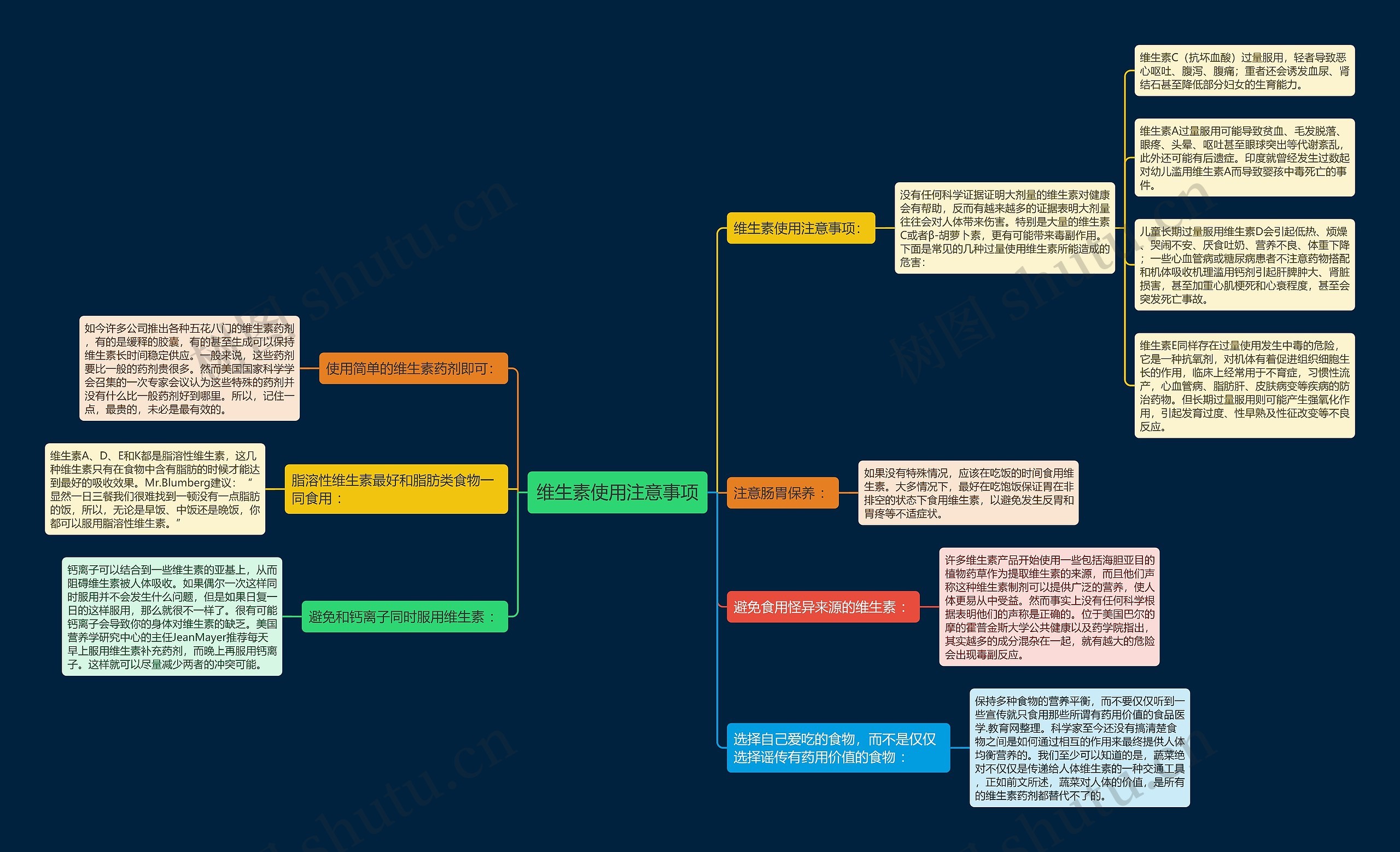 维生素使用注意事项思维导图