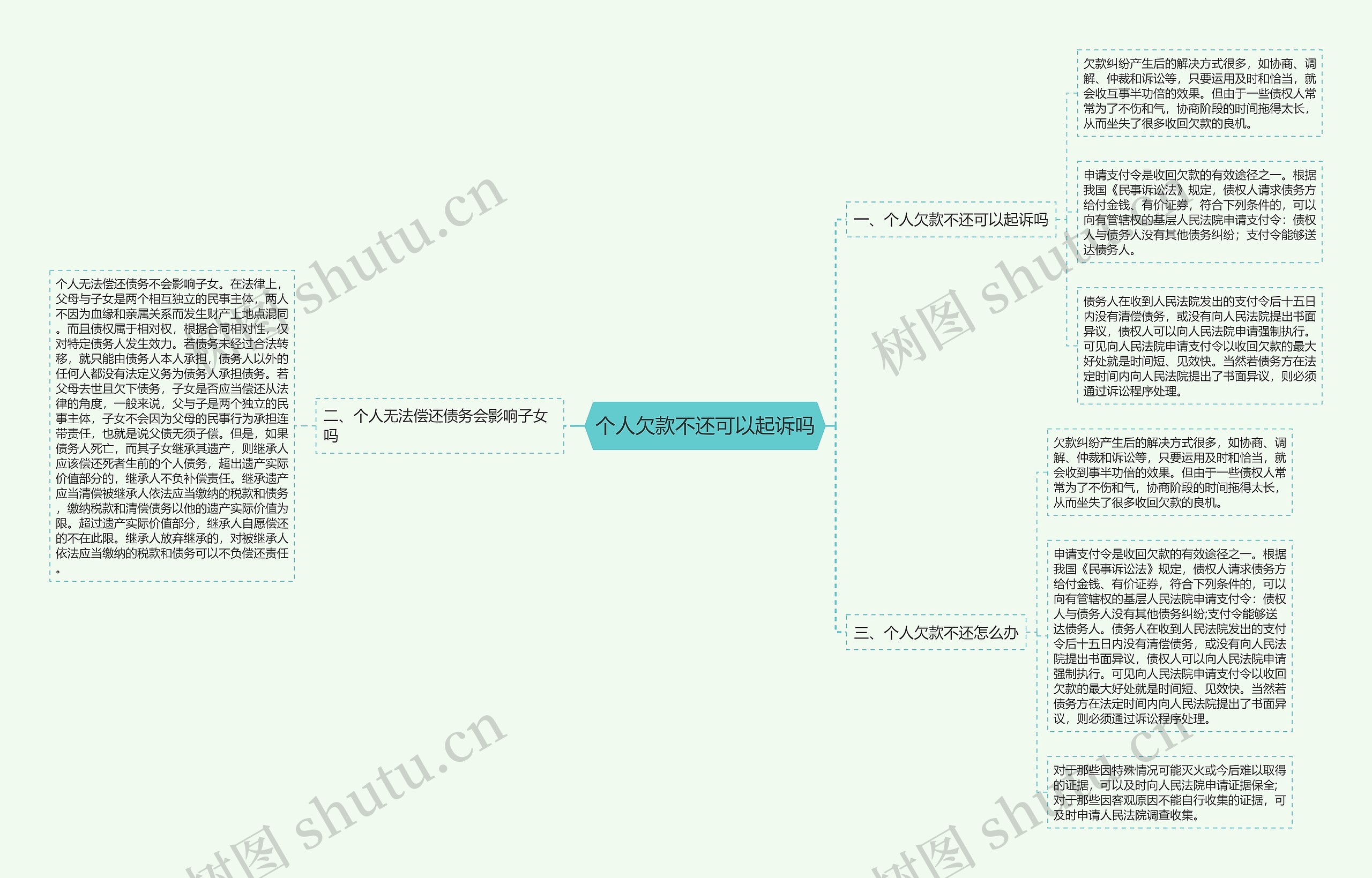 个人欠款不还可以起诉吗思维导图