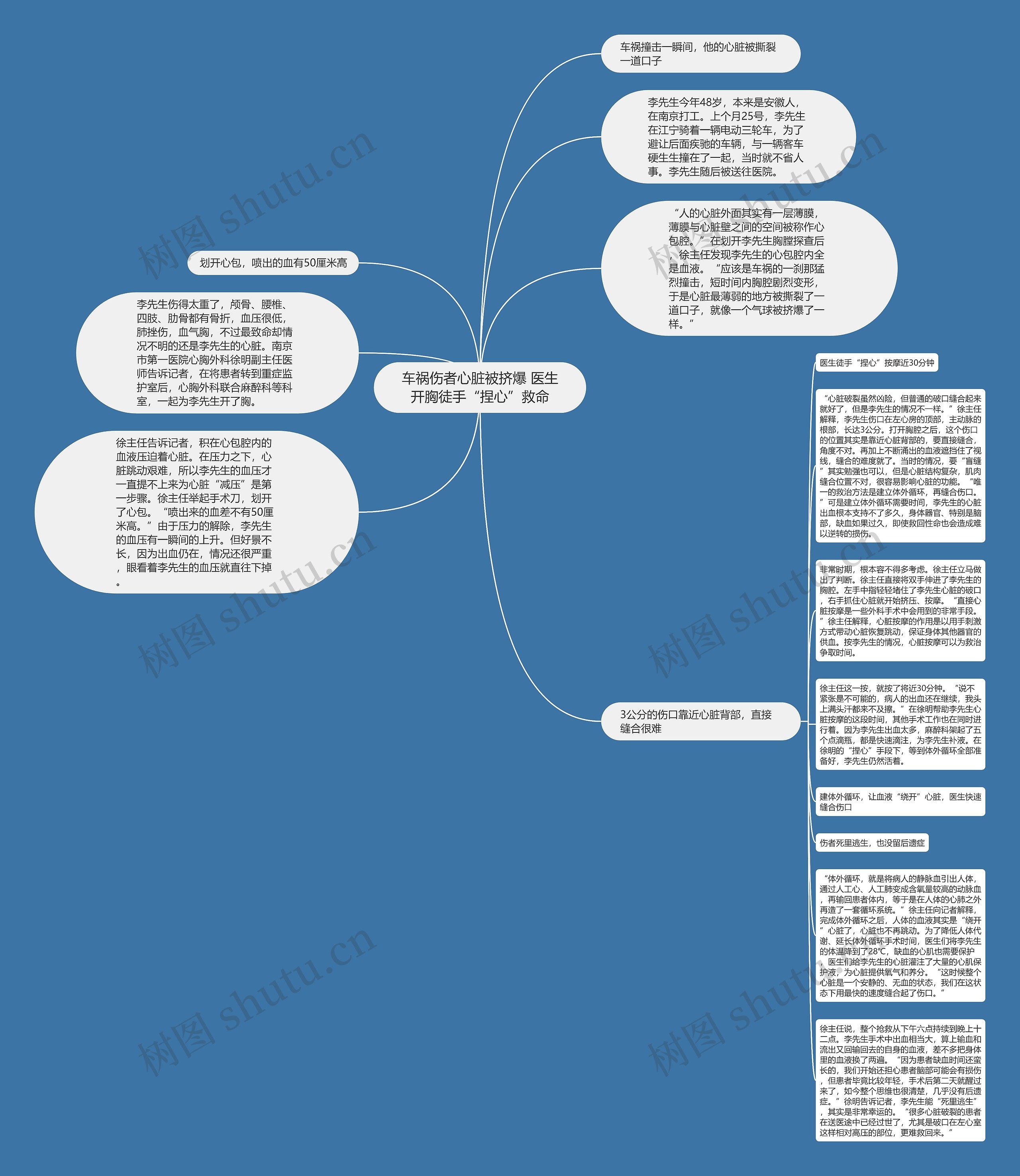 车祸伤者心脏被挤爆 医生开胸徒手“捏心”救命思维导图