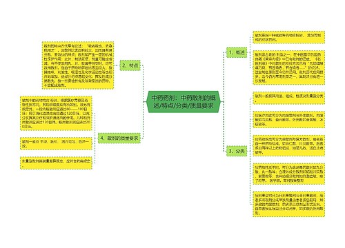 中药药剂：中药散剂的概述/特点/分类/质量要求