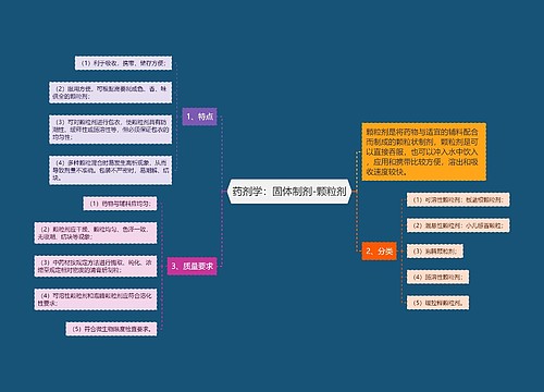 药剂学：固体制剂-颗粒剂