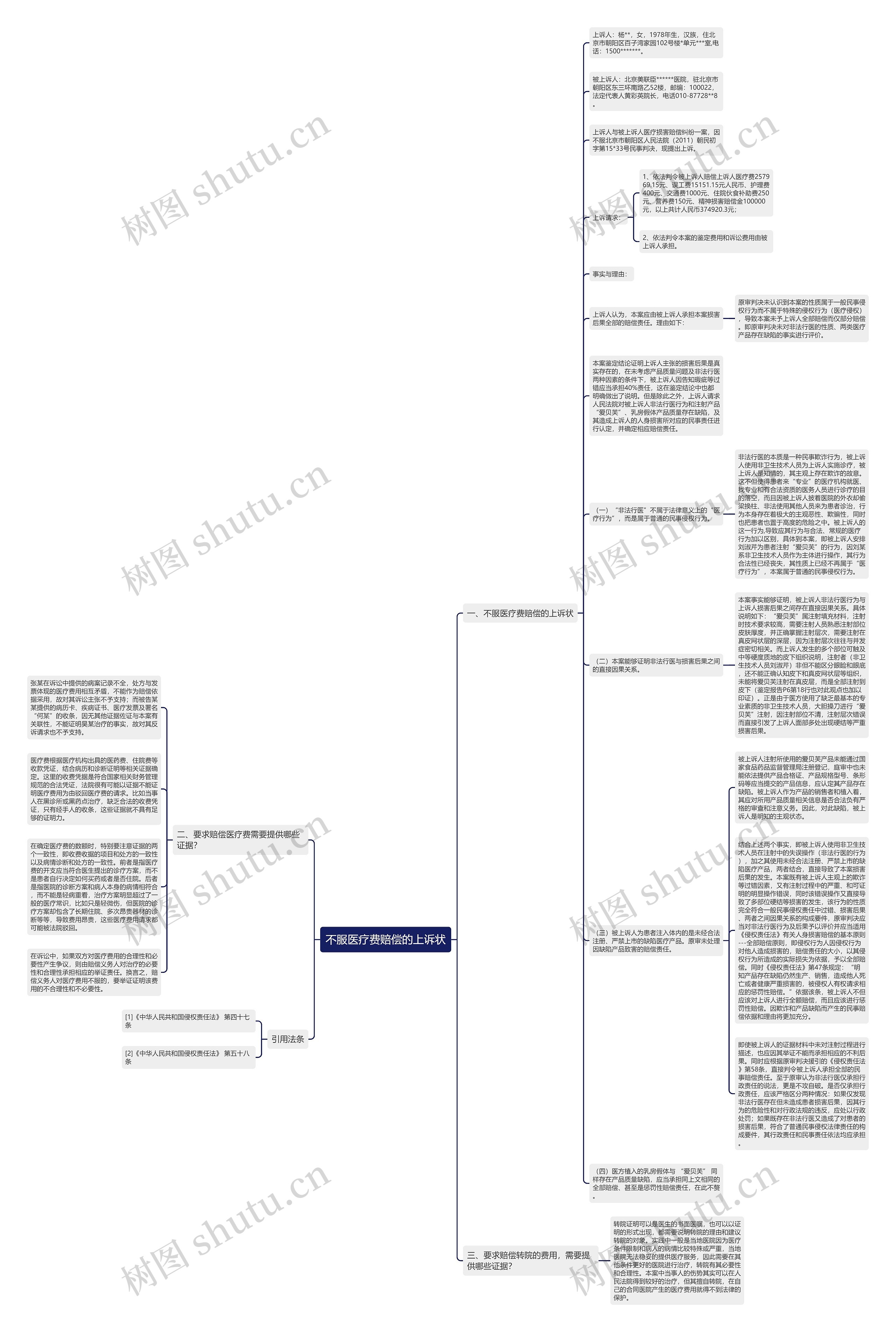不服医疗费赔偿的上诉状思维导图