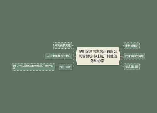 昆明金湾汽车客运有限公司诉昆明市味精厂其他债务纠纷案 