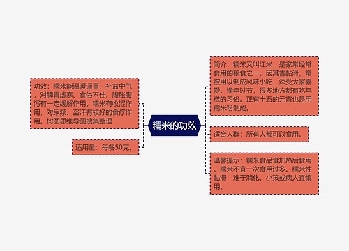 糯米的功效