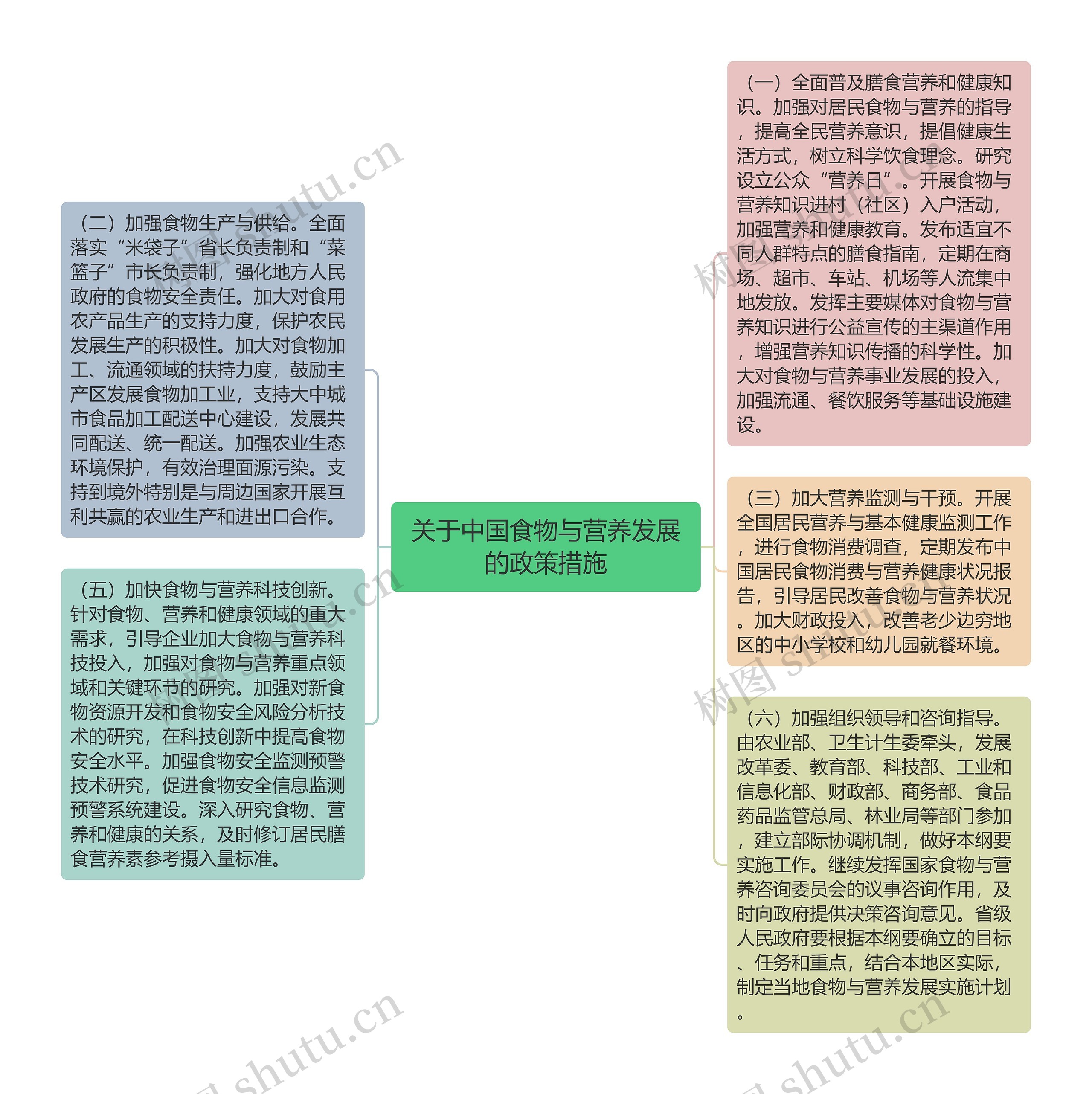 关于中国食物与营养发展的政策措施