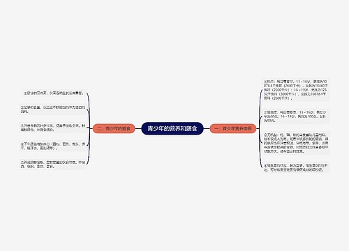 青少年的营养和膳食