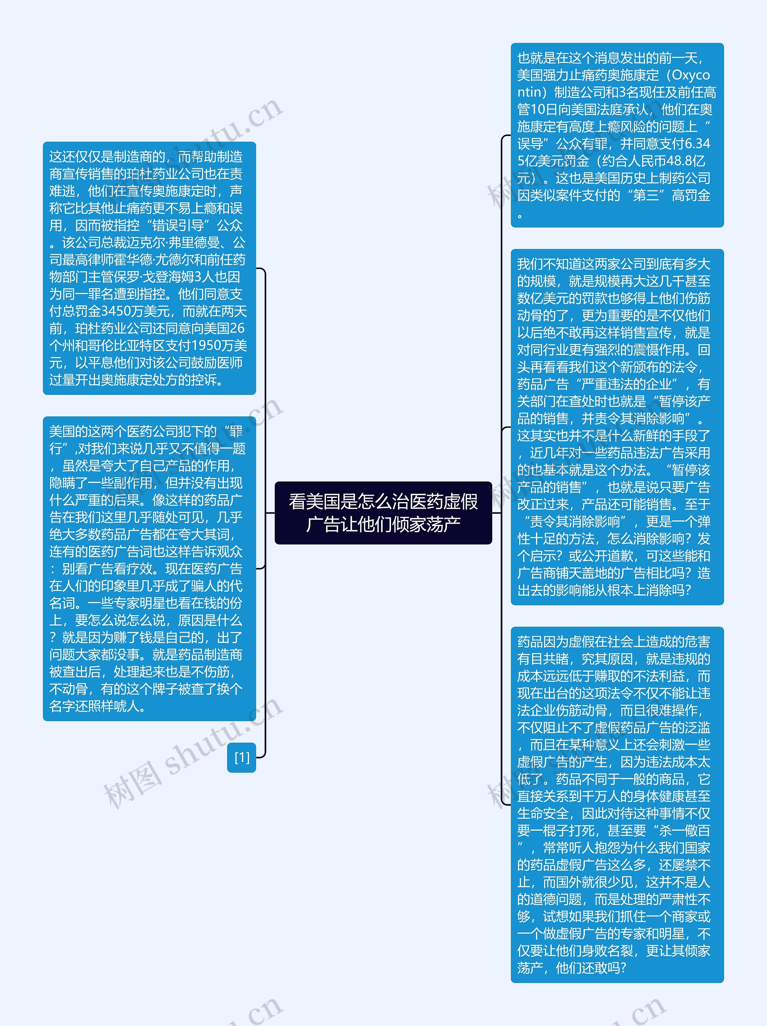 看美国是怎么治医药虚假广告让他们倾家荡产