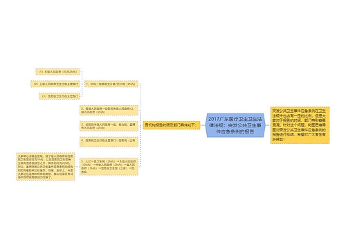 2017广东医疗卫生卫生法律法规：突发公共卫生事件应急条例的报告