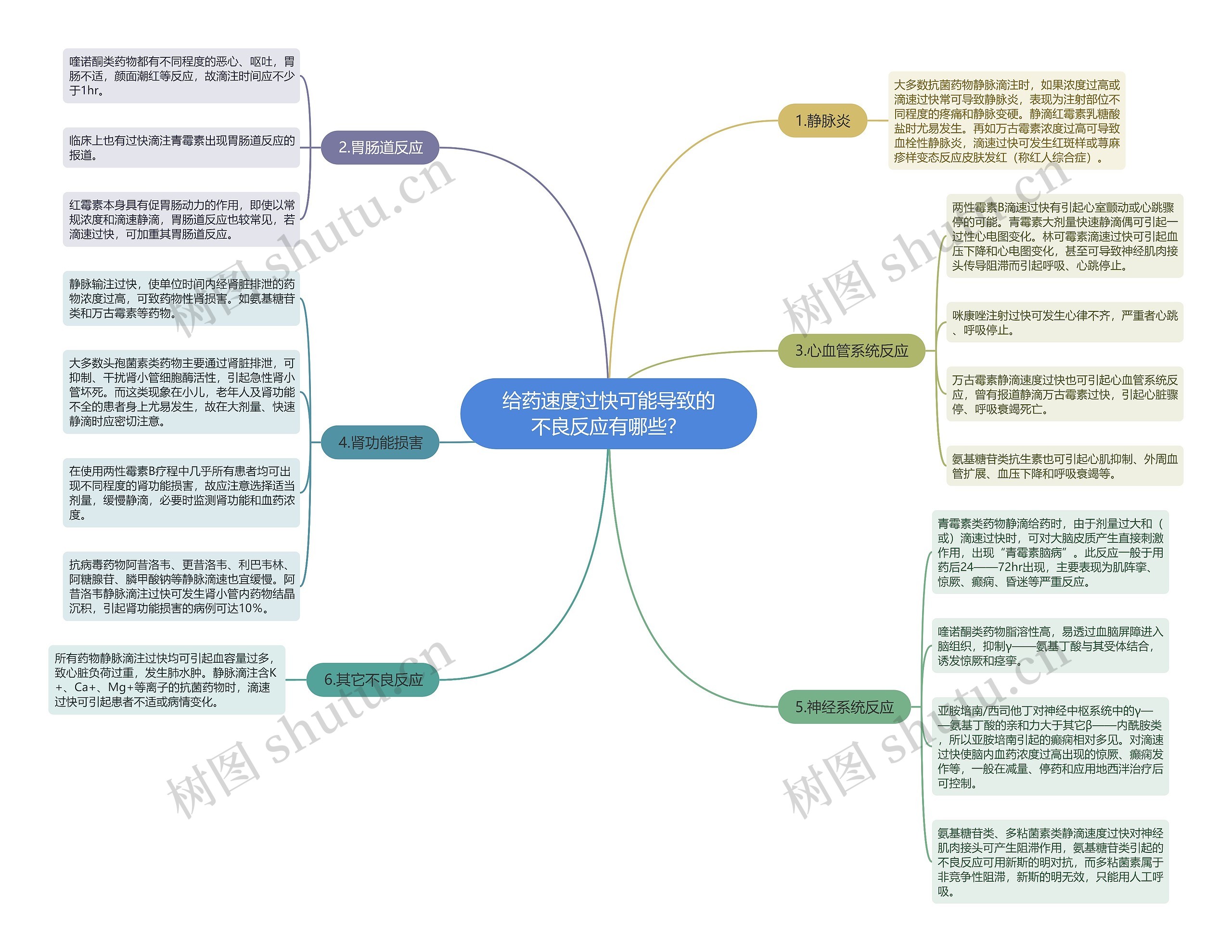 给药速度过快可能导致的不良反应有哪些? 给药速度过快可能导致的不良反应有哪些?