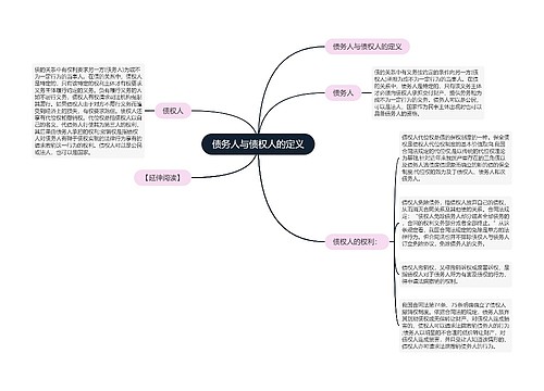 债务人与债权人的定义