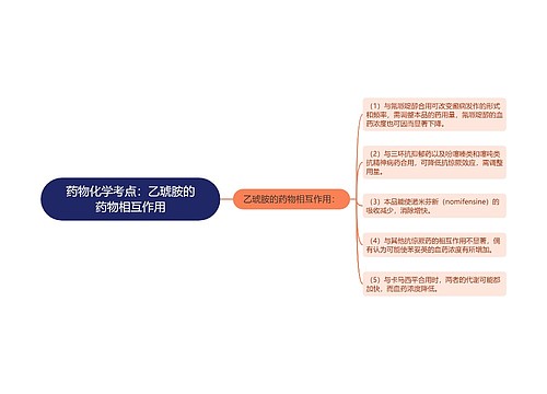 药物化学考点：乙琥胺的药物相互作用