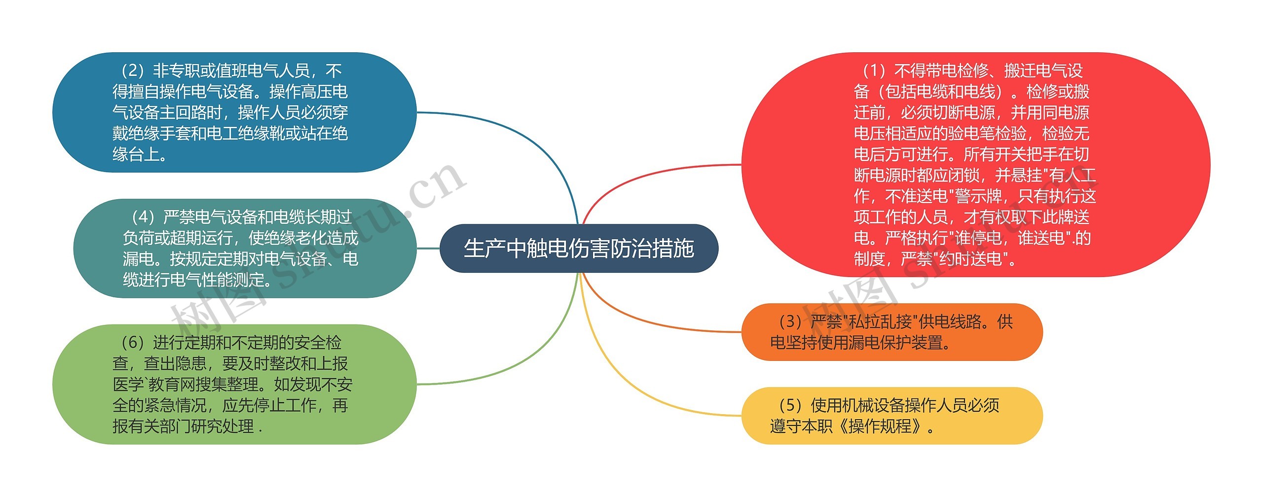 生产中触电伤害防治措施