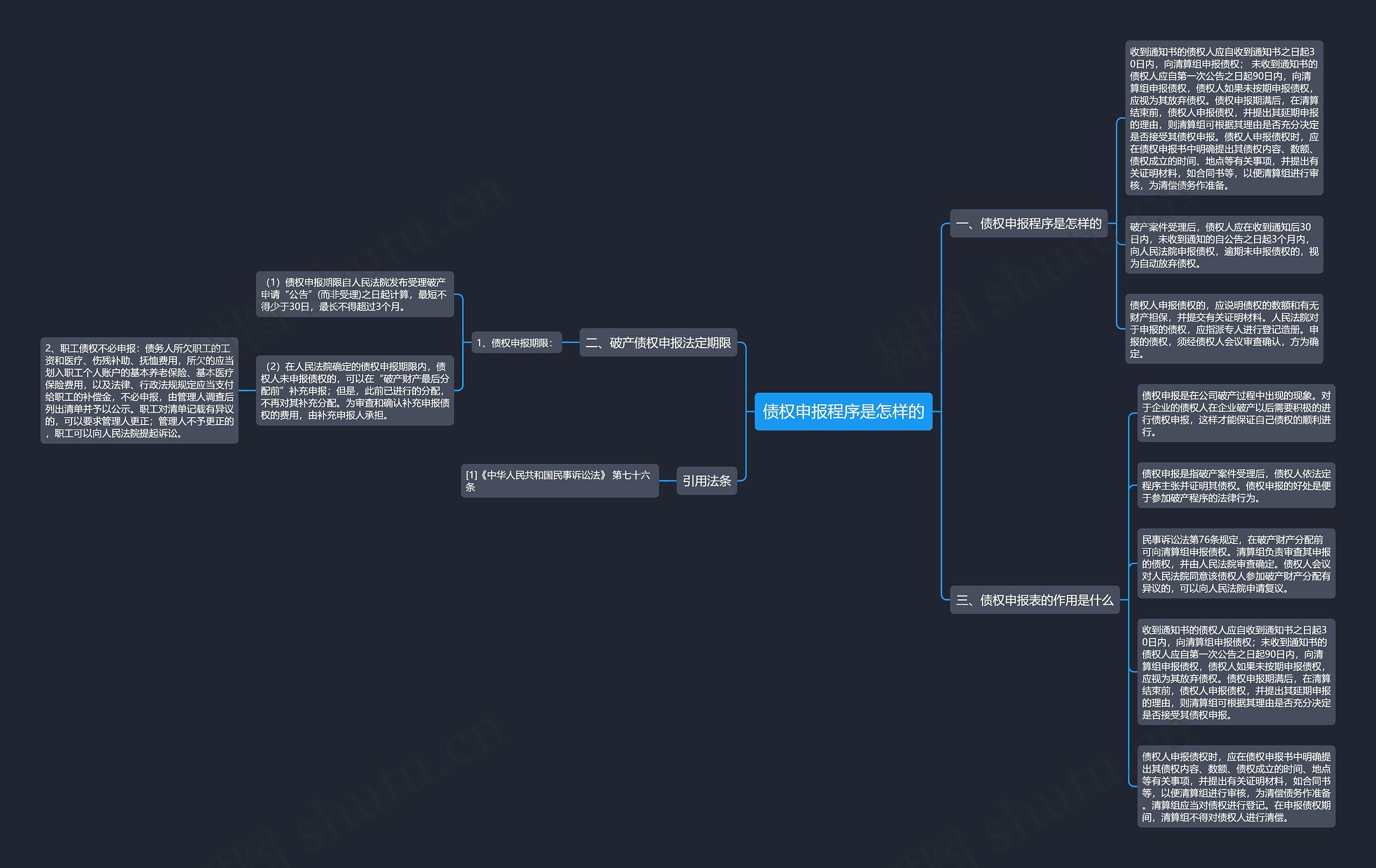 债权申报程序是怎样的思维导图
