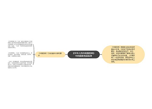 《中华人民共和国药典》中的国家药品标准