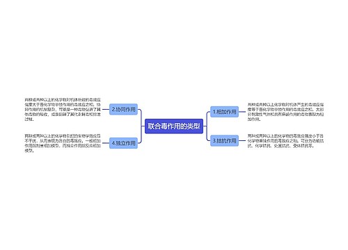 联合毒作用的类型