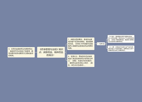 《药事管理与法规》知识点：麻醉药品、精神药品的概念！