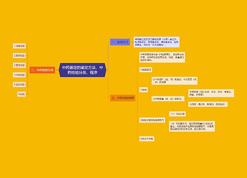 中药鉴定的鉴定方法、中药检验分类、程序