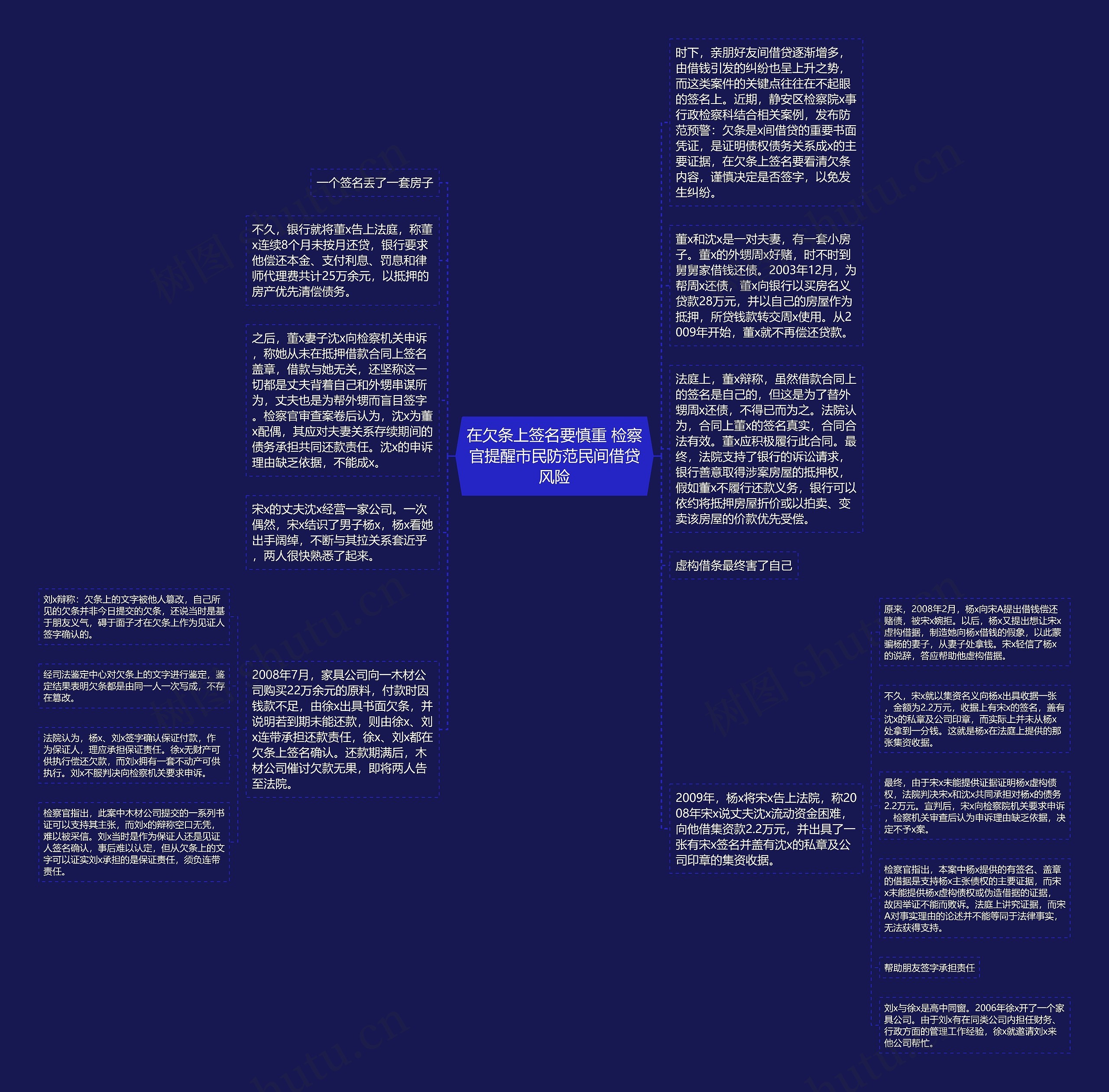 在欠条上签名要慎重 检察官提醒市民防范民间借贷风险思维导图