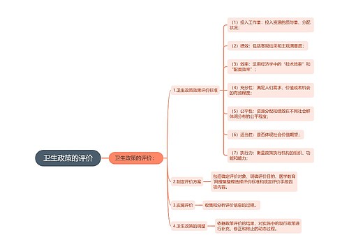 卫生政策的评价