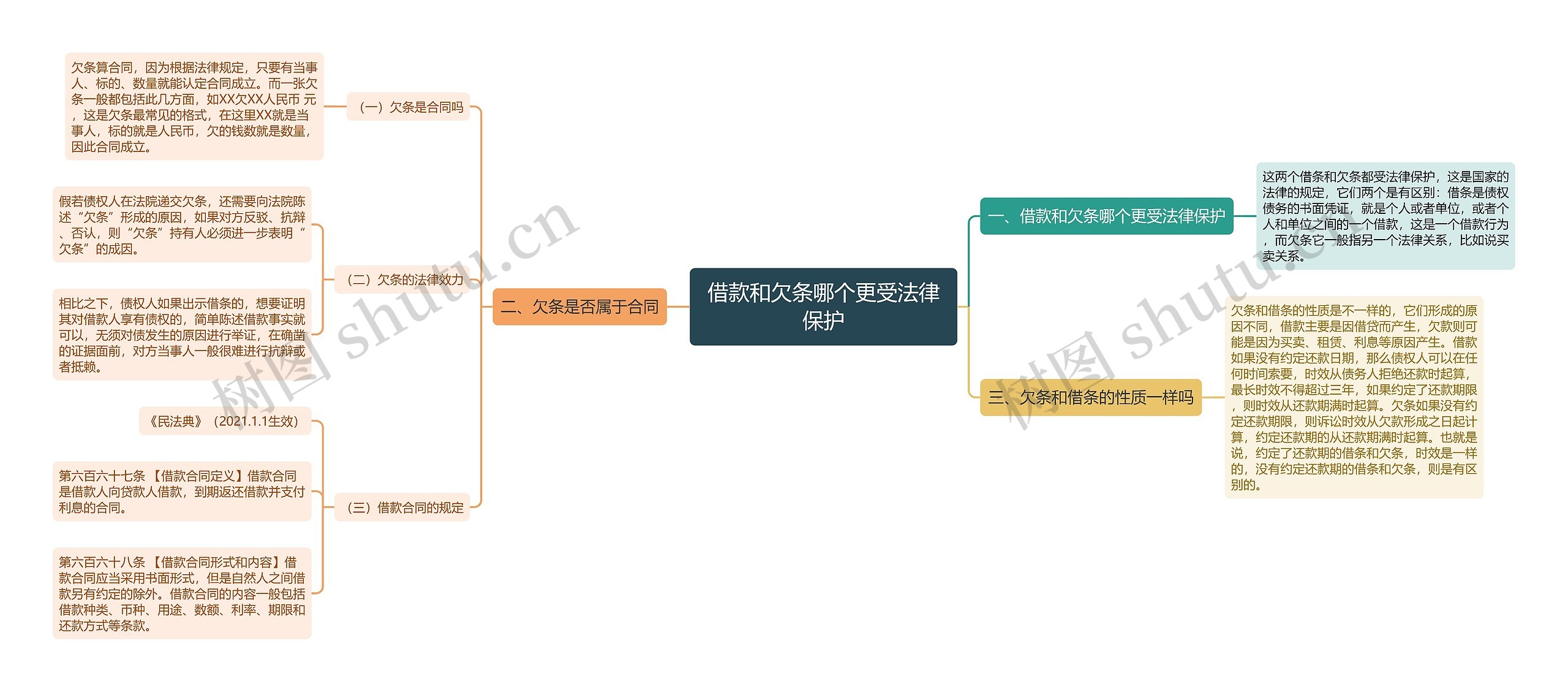 借款和欠条哪个更受法律保护