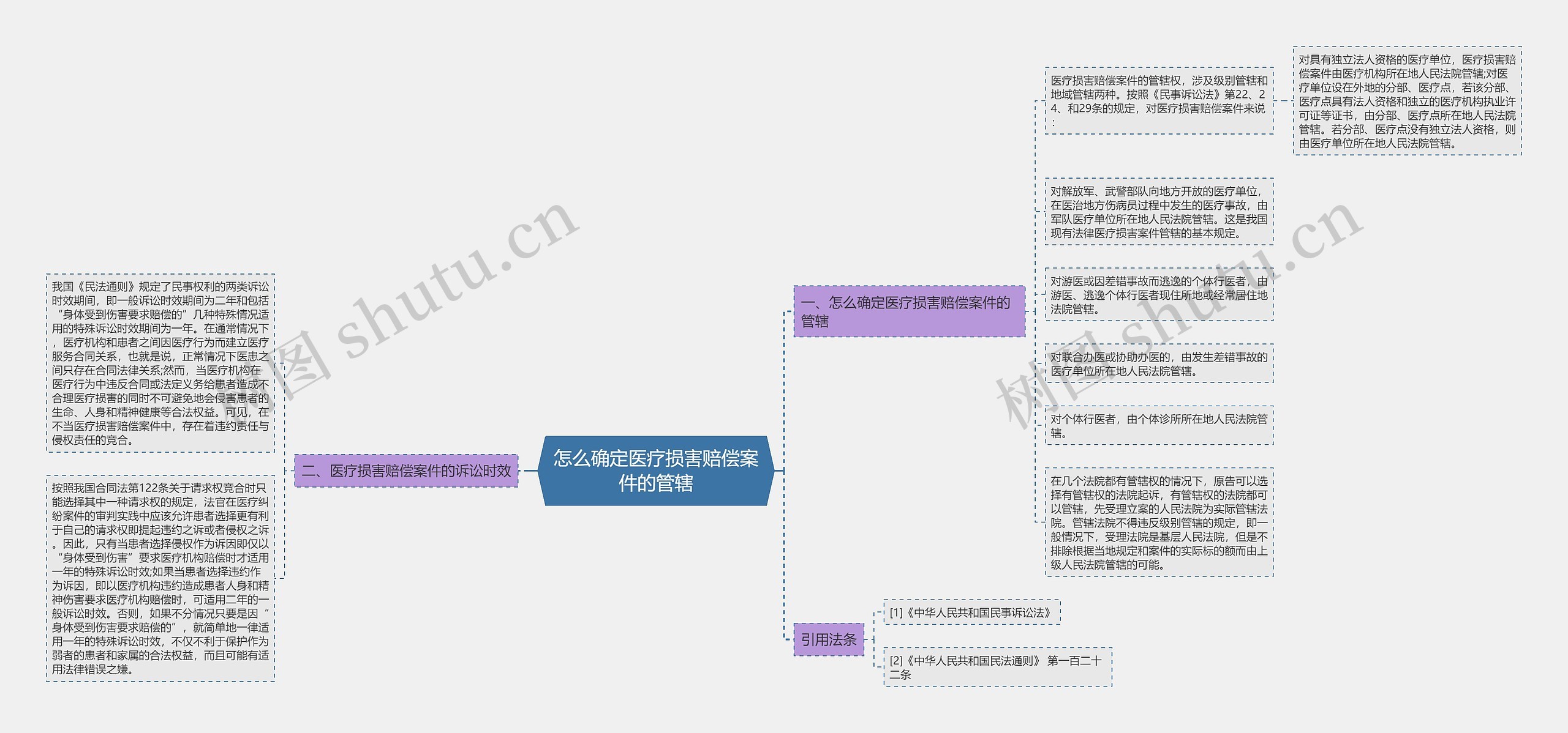 怎么确定医疗损害赔偿案件的管辖