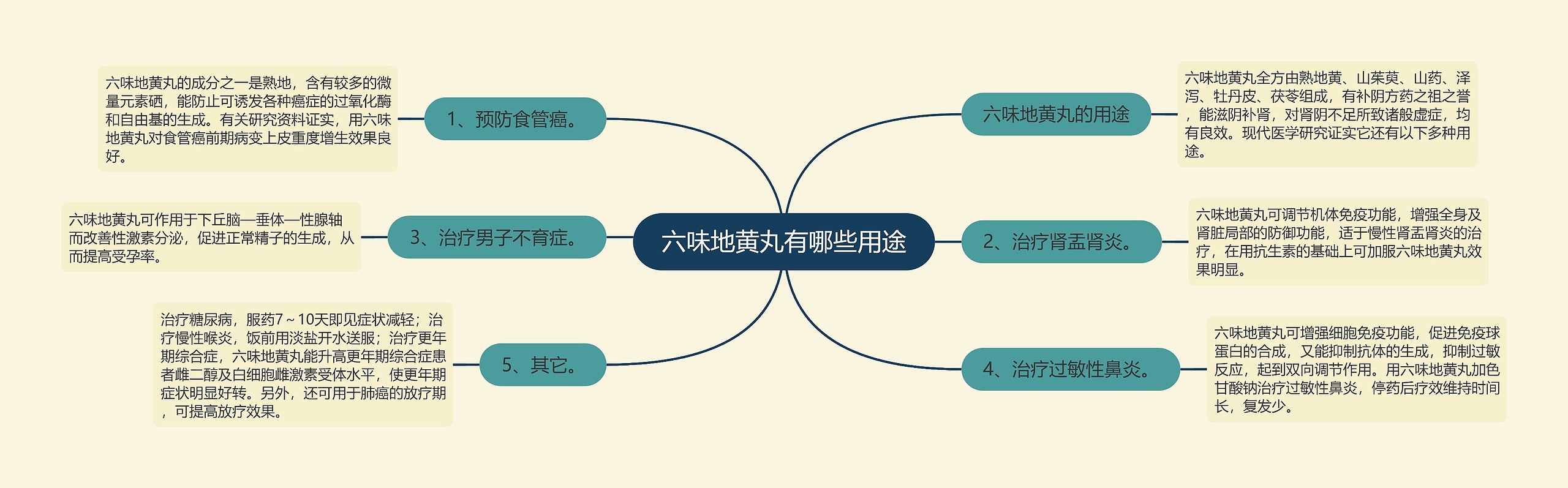 六味地黄丸有哪些用途