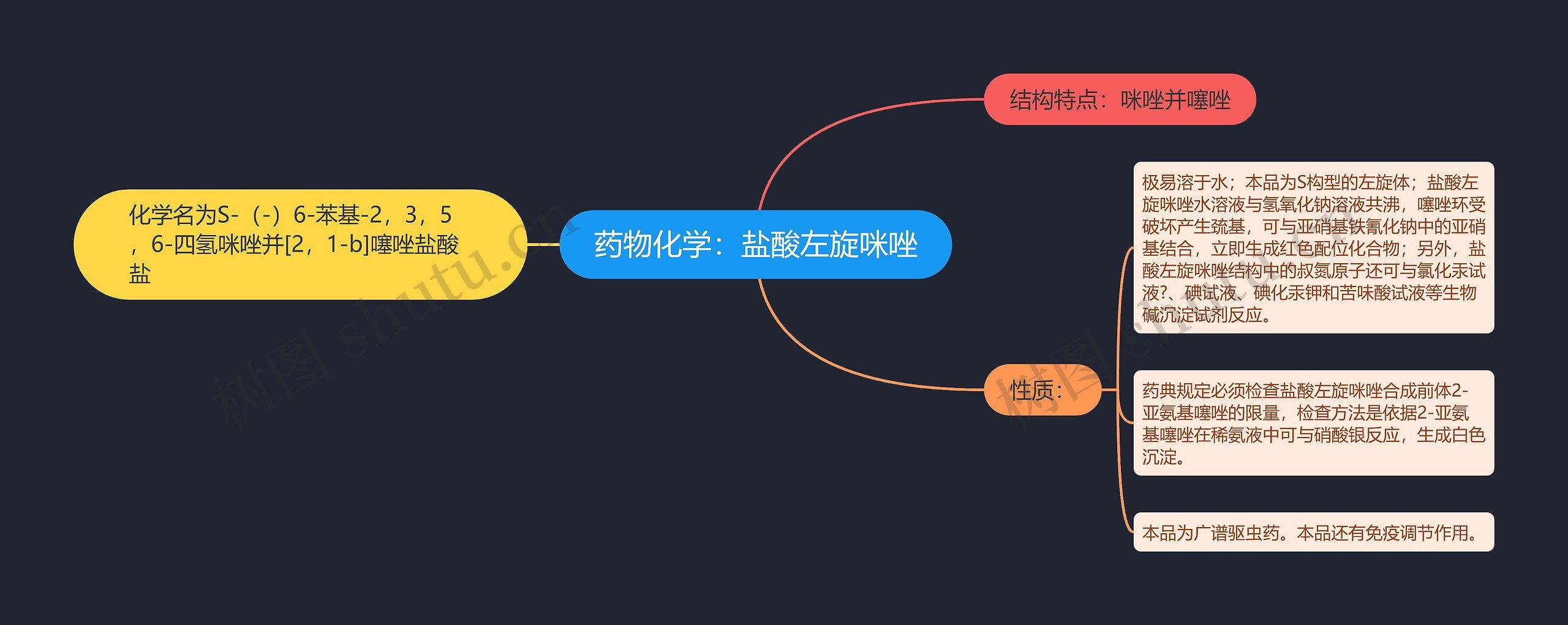 药物化学:盐酸左旋咪唑 药物化学:盐酸左旋咪唑