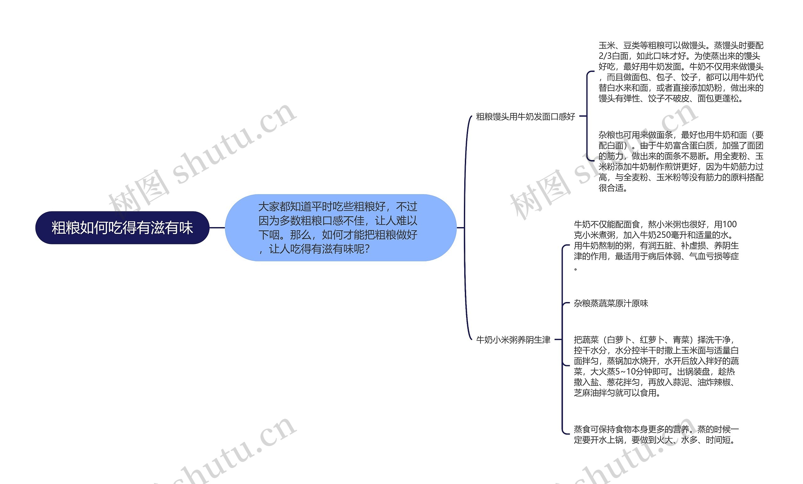 粗粮如何吃得有滋有味思维导图