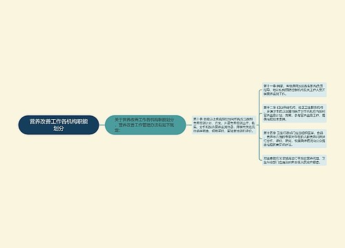 营养改善工作各机构职能划分