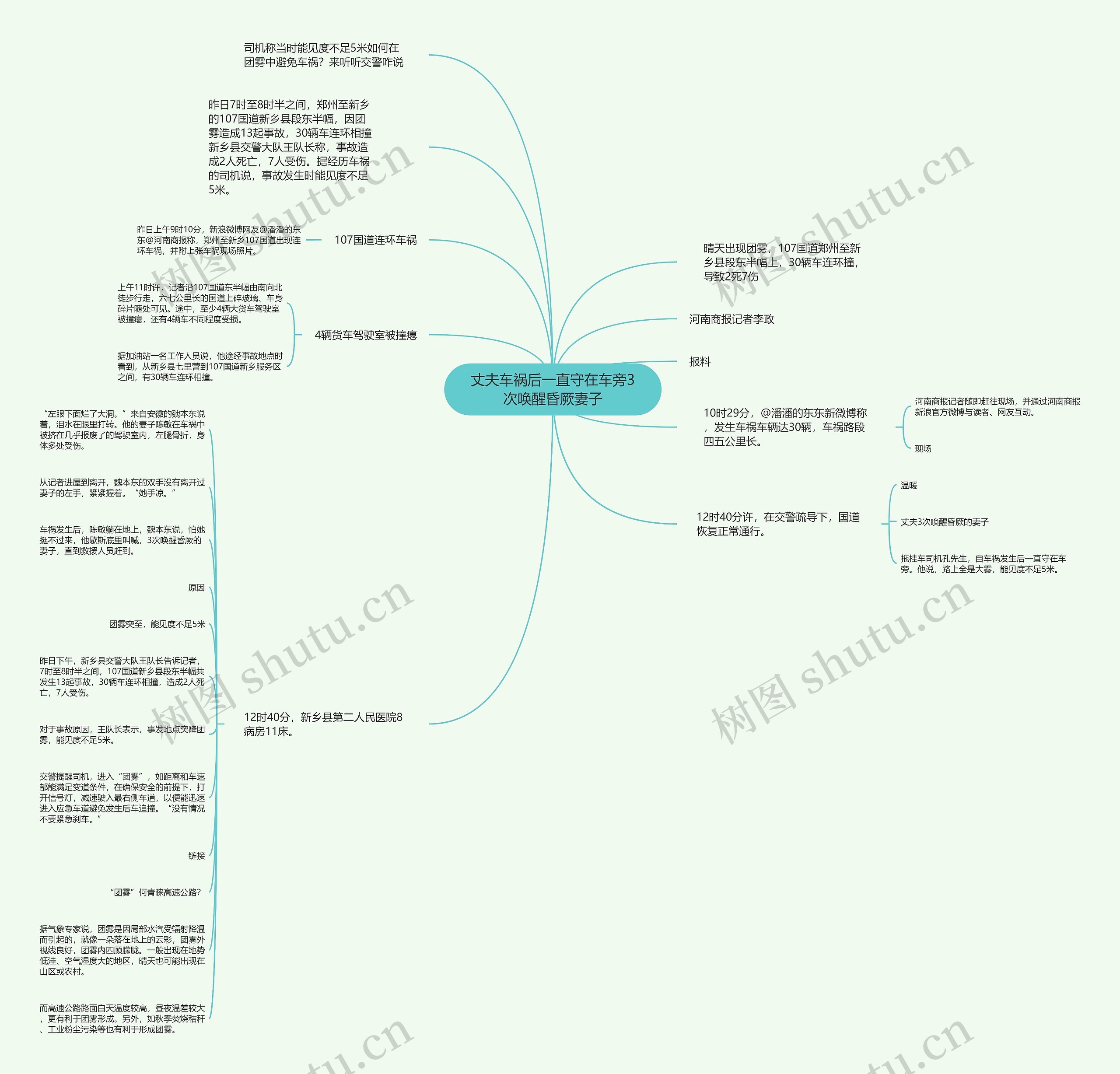 丈夫车祸后一直守在车旁3次唤醒昏厥妻子思维导图