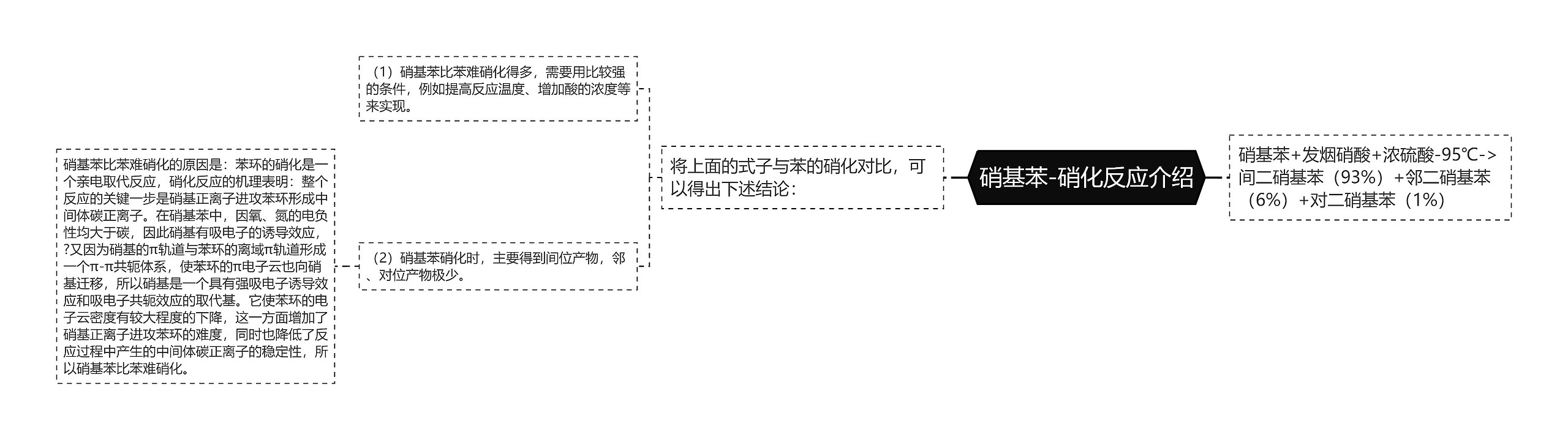 硝基苯-硝化反应介绍思维导图