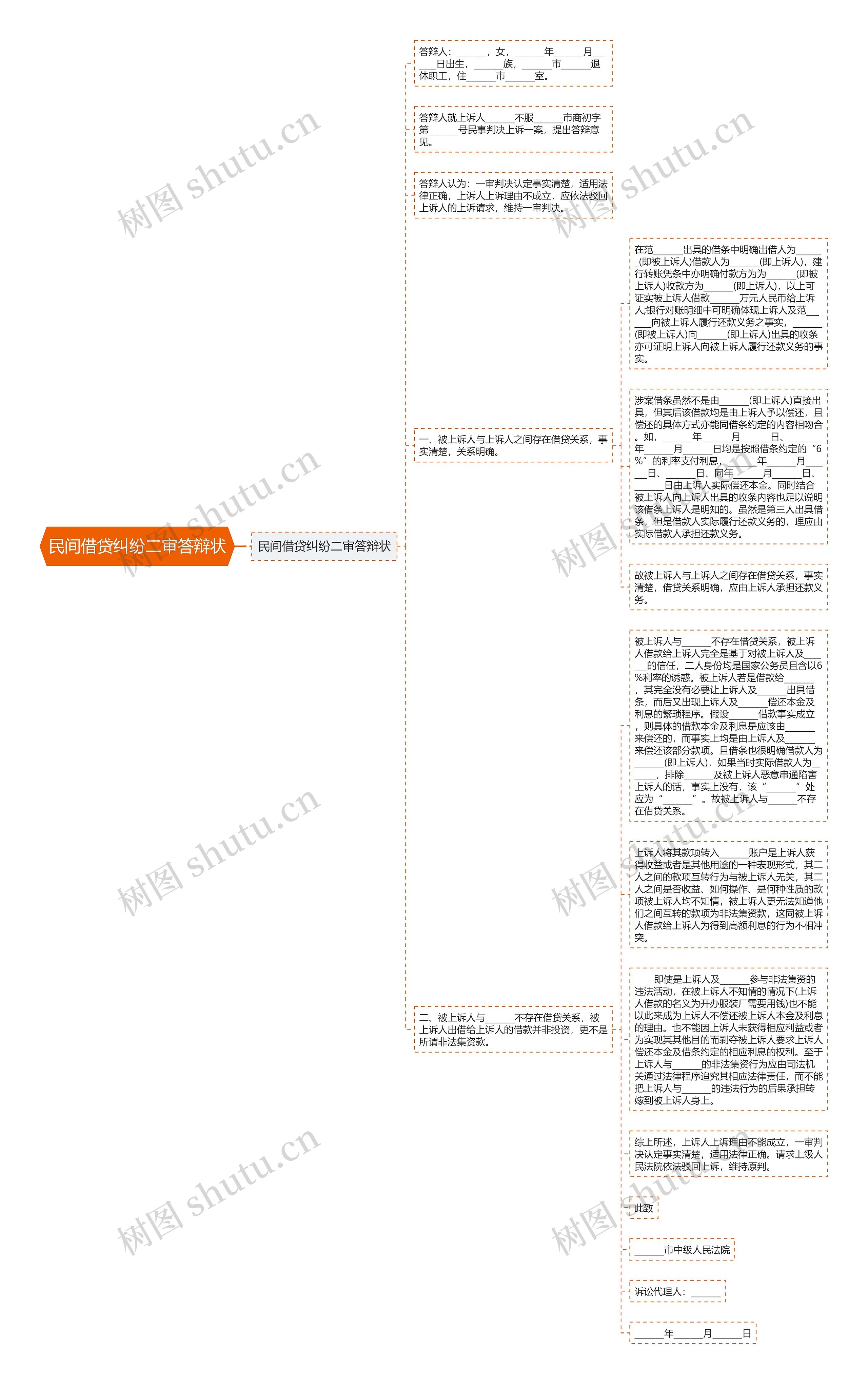 民间借贷纠纷二审答辩状思维导图