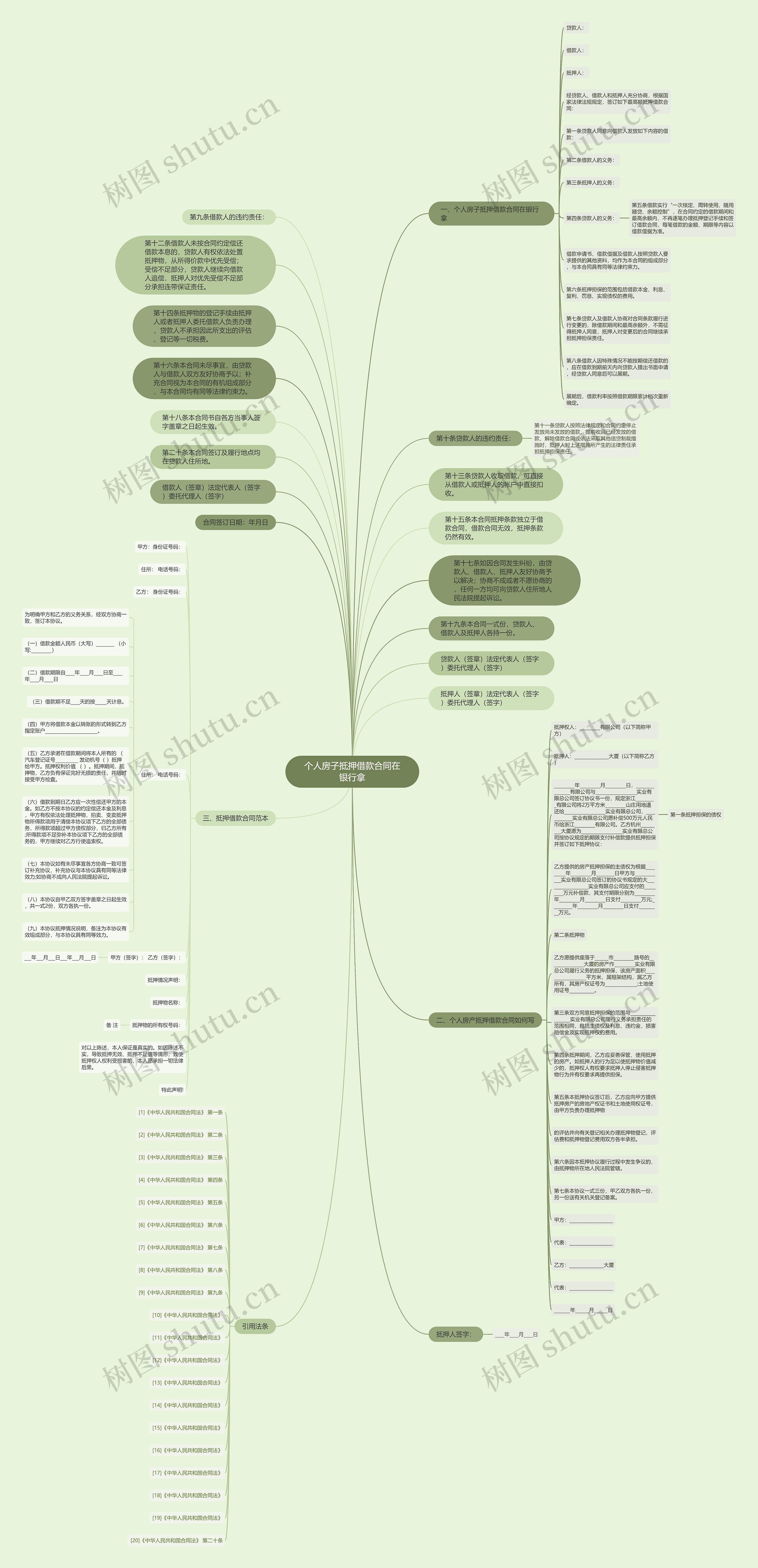 个人房子抵押借款合同在银行拿思维导图