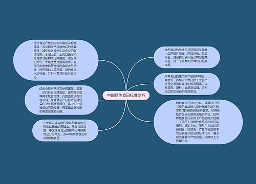 中国绿色食品标准体系