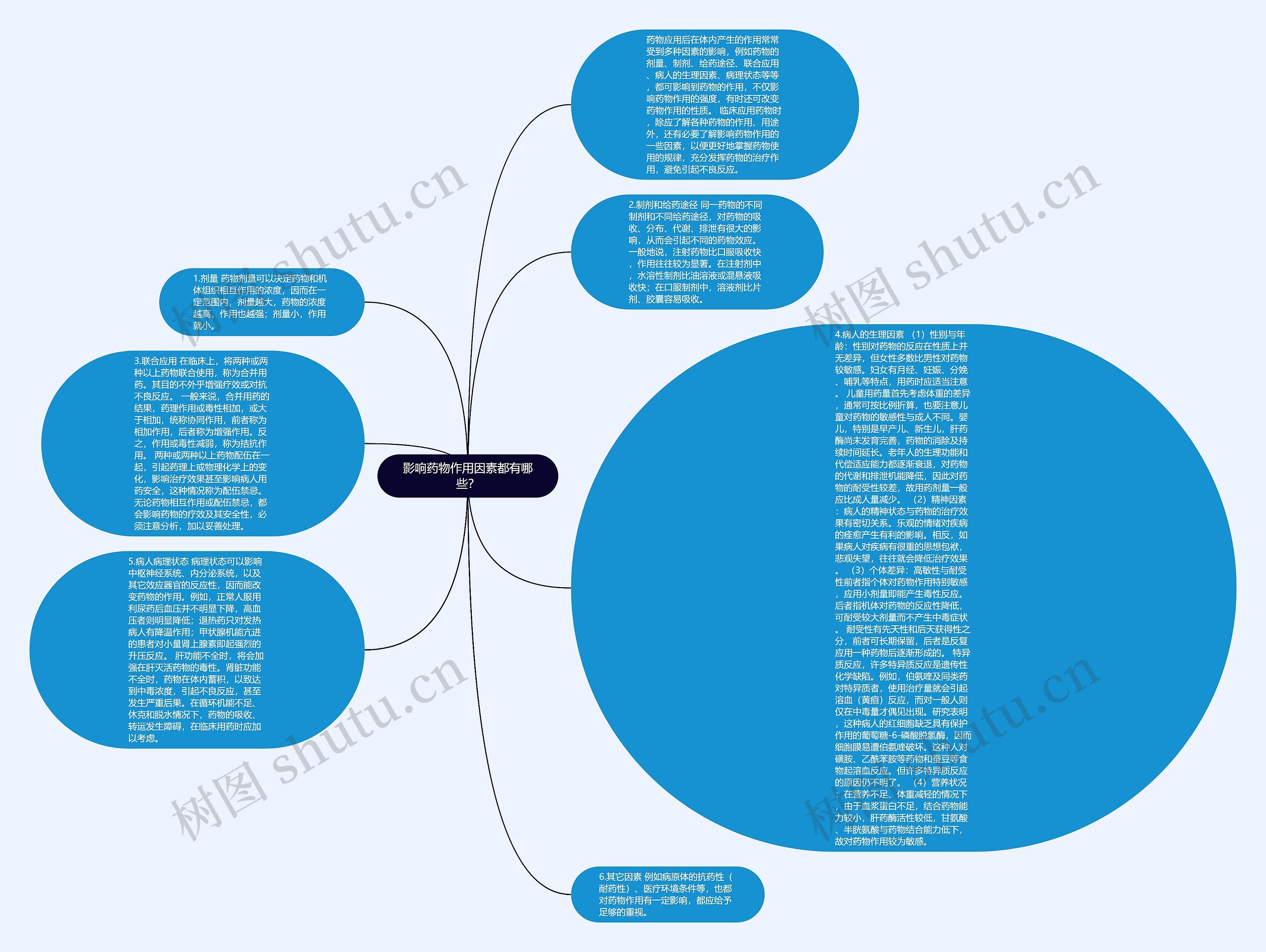 影响药物作用因素都有哪些？思维导图