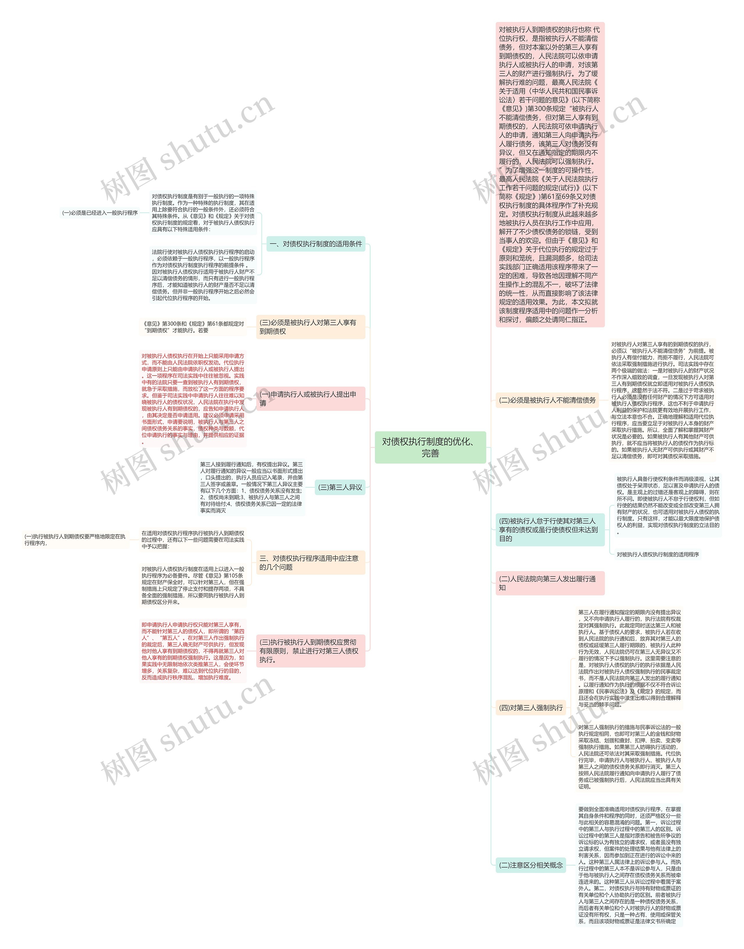 对债权执行制度的优化、完善思维导图