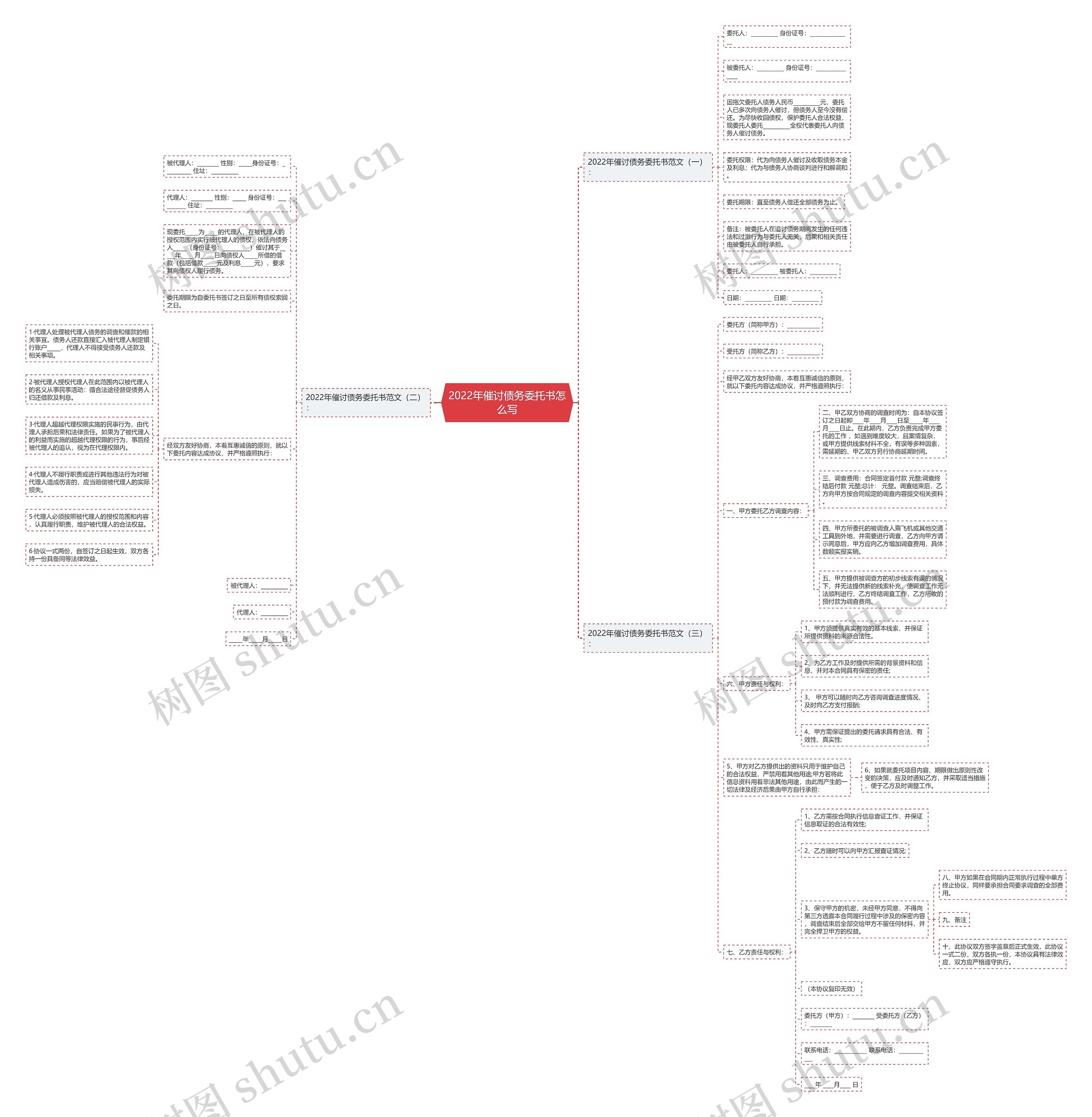 2022年催讨债务委托书怎么写思维导图