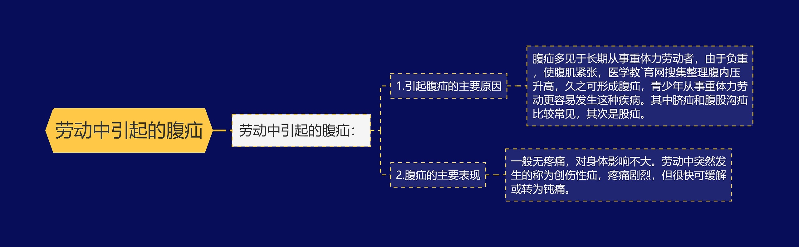 劳动中引起的腹疝