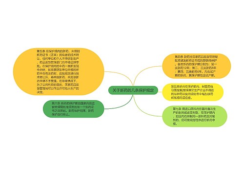 关于新药的几条保护规定