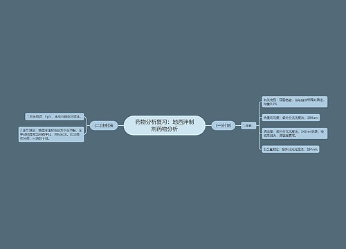 药物分析复习：地西泮制剂药物分析