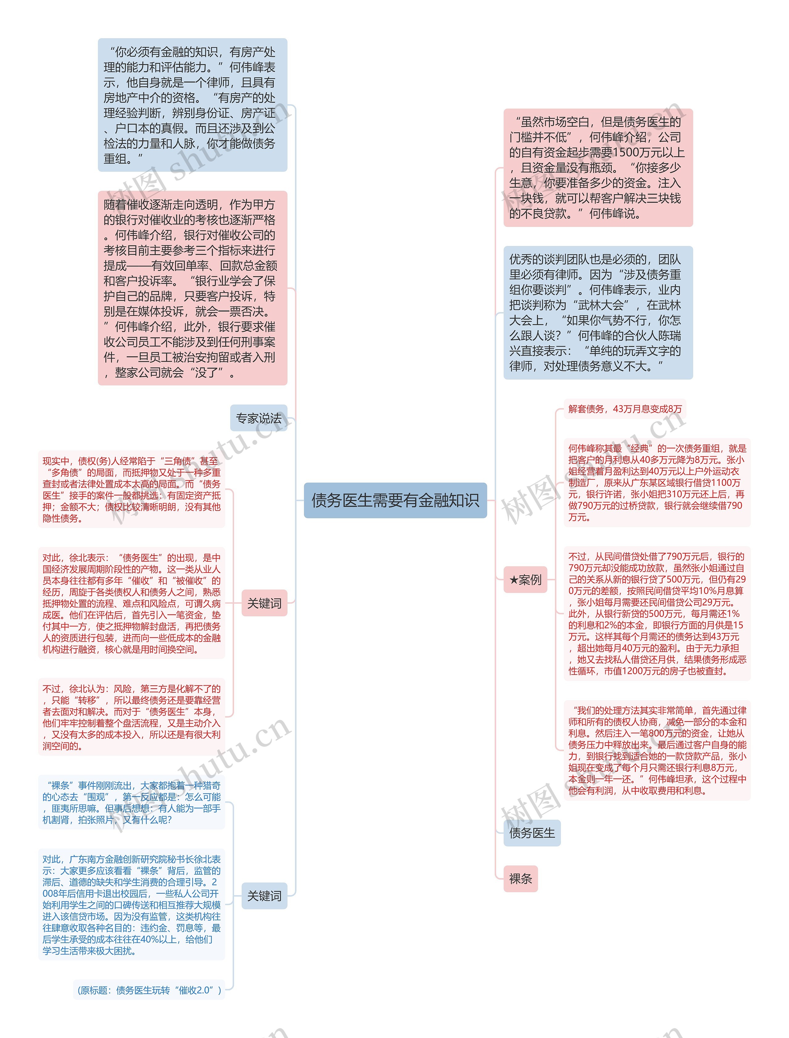 债务医生需要有金融知识