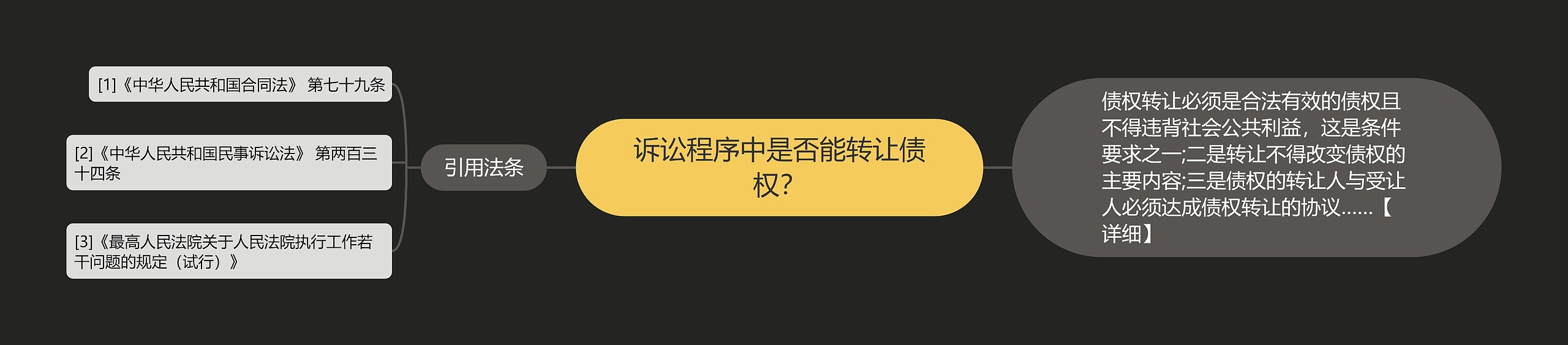 诉讼程序中是否能转让债权？思维导图