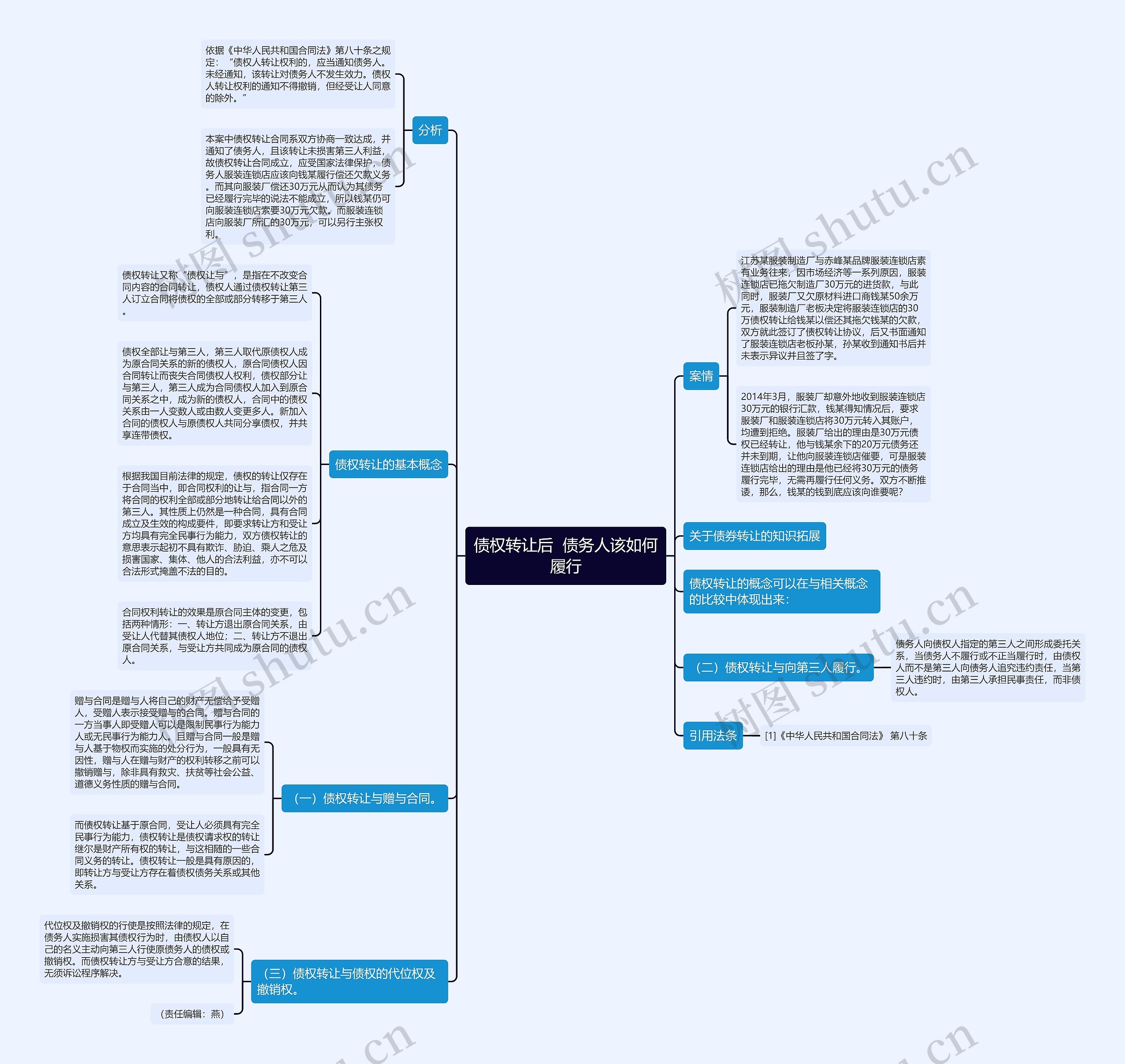 债权转让后 债务人该如何履行 债权转让后 债务人该如何履行