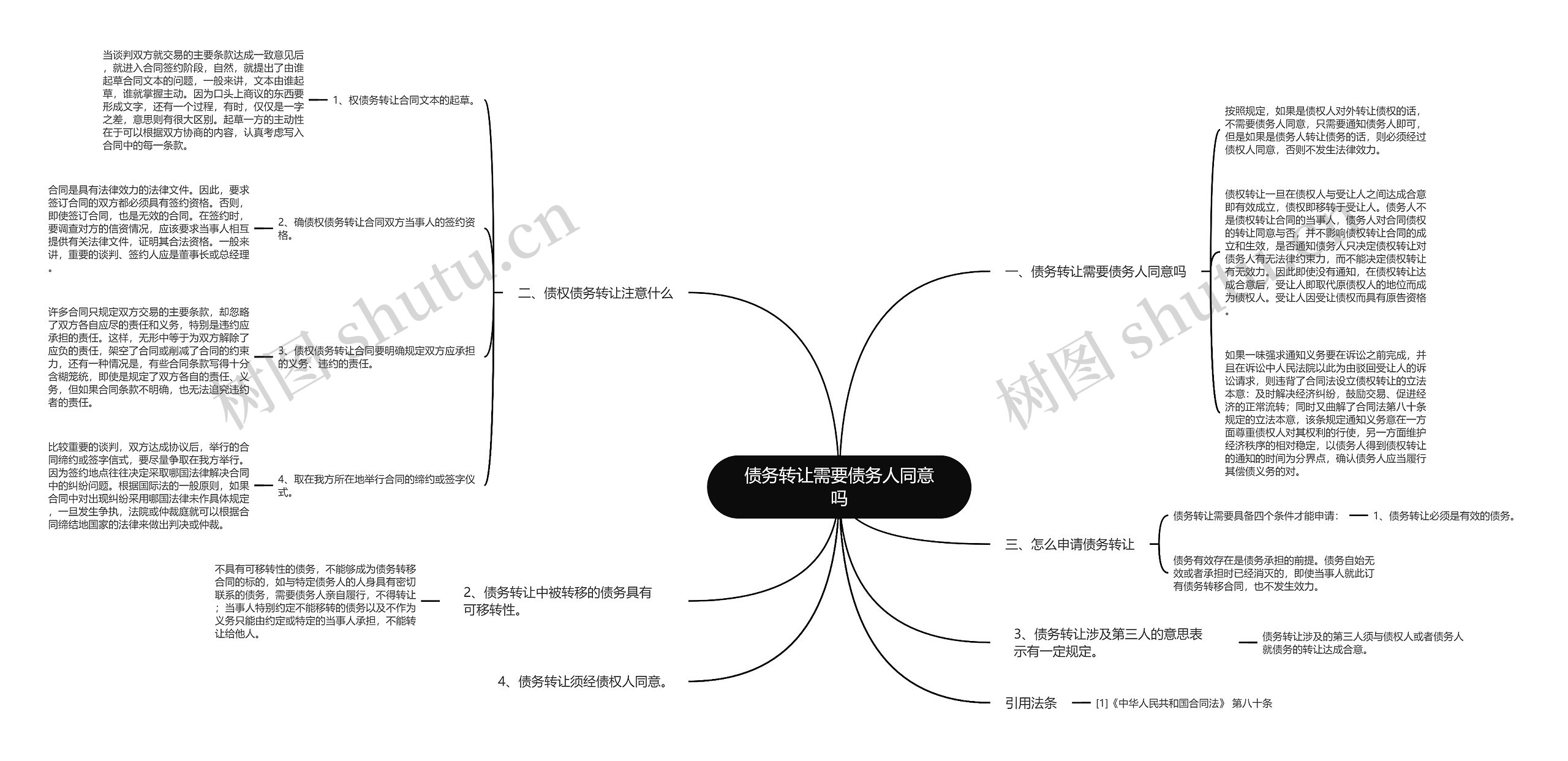 债务转让需要债务人同意吗思维导图