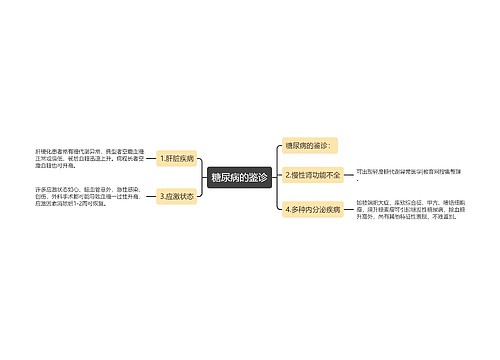 糖尿病的鉴诊