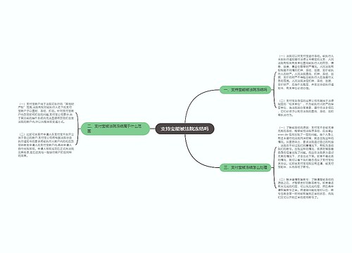 支持宝能被法院冻结吗