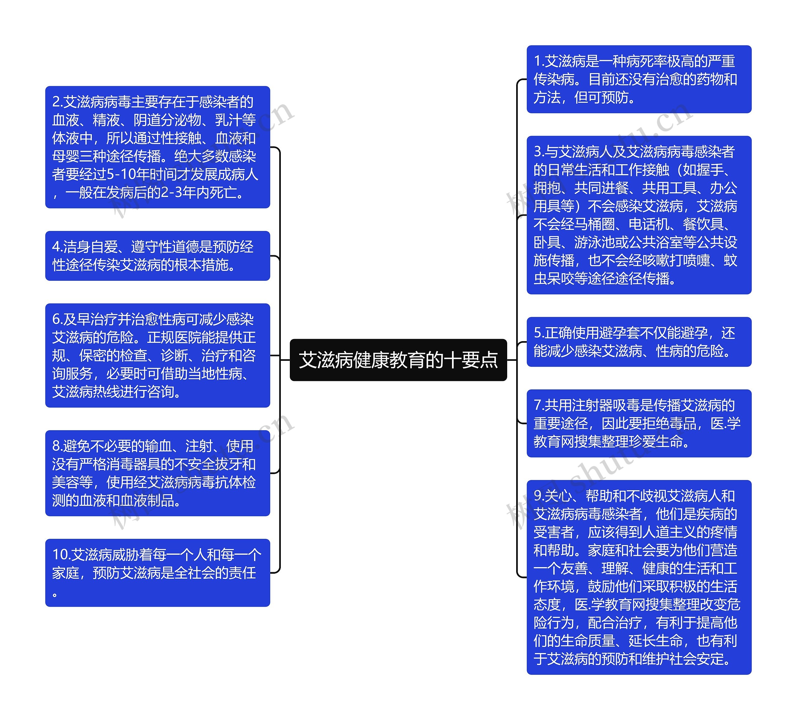 艾滋病健康教育的十要点