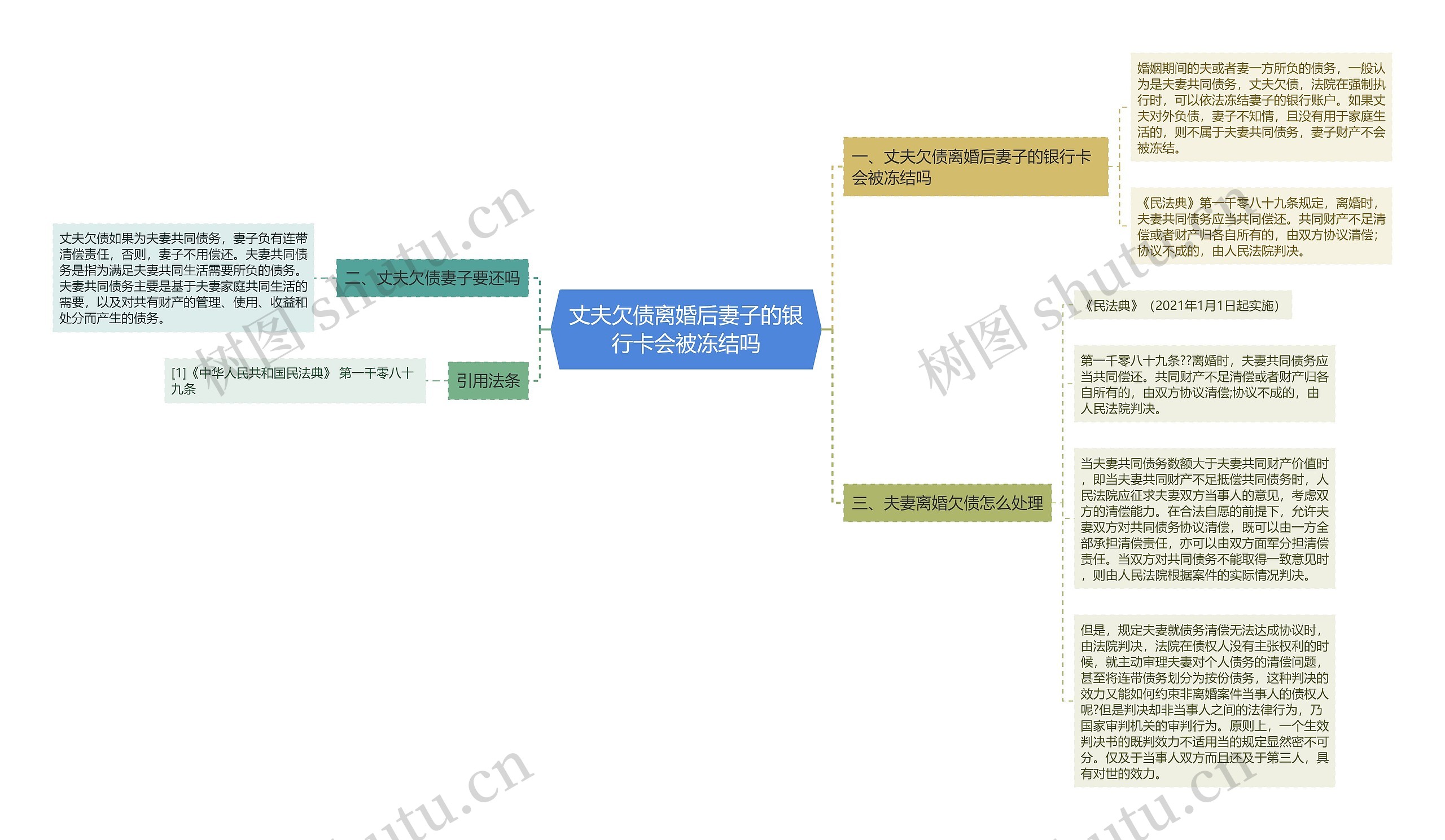 丈夫欠债离婚后妻子的银行卡会被冻结吗思维导图