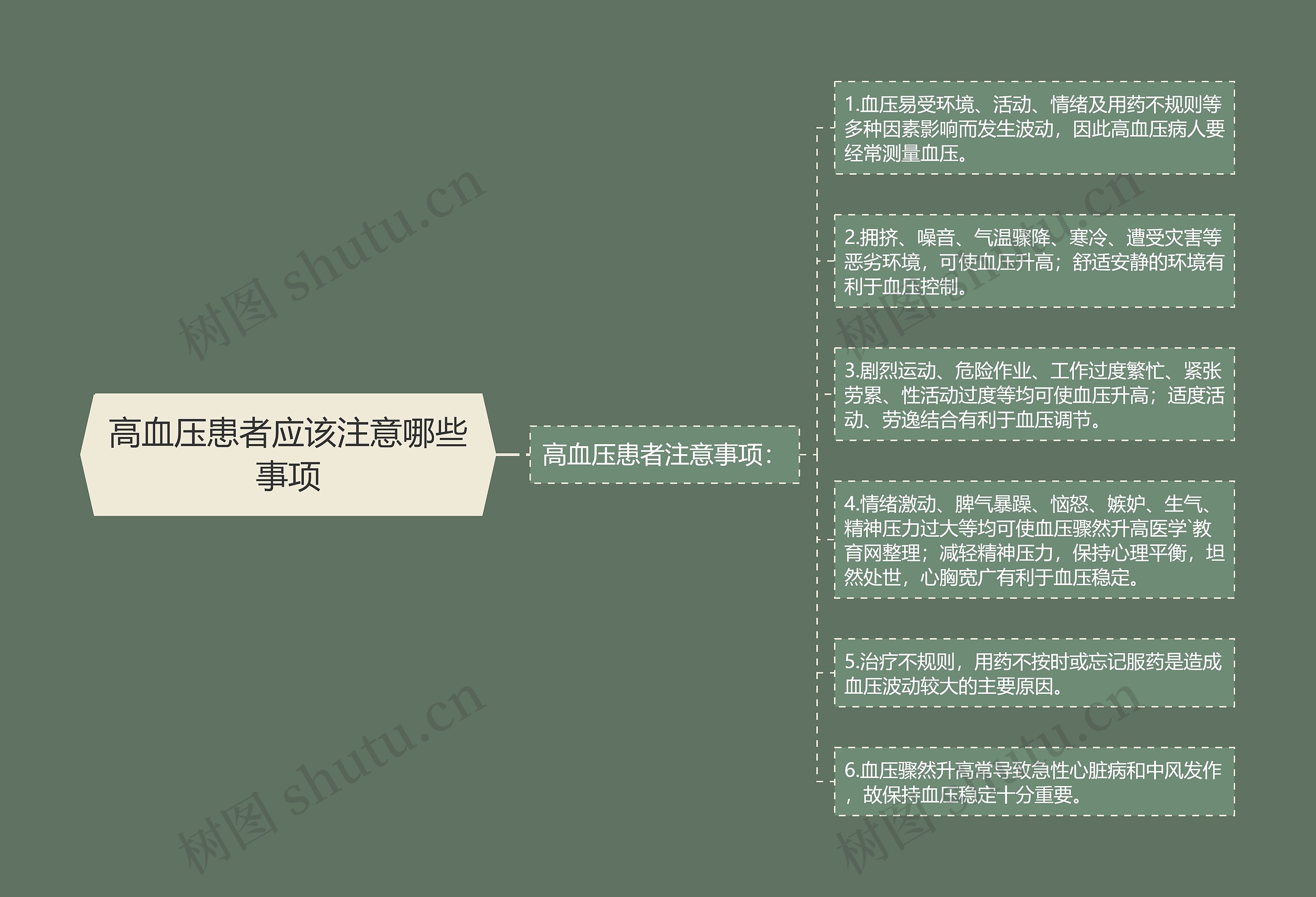 高血压患者应该注意哪些事项 高血压患者应该注意哪些事项