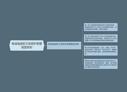 核设施放射卫生防护管理规定总则